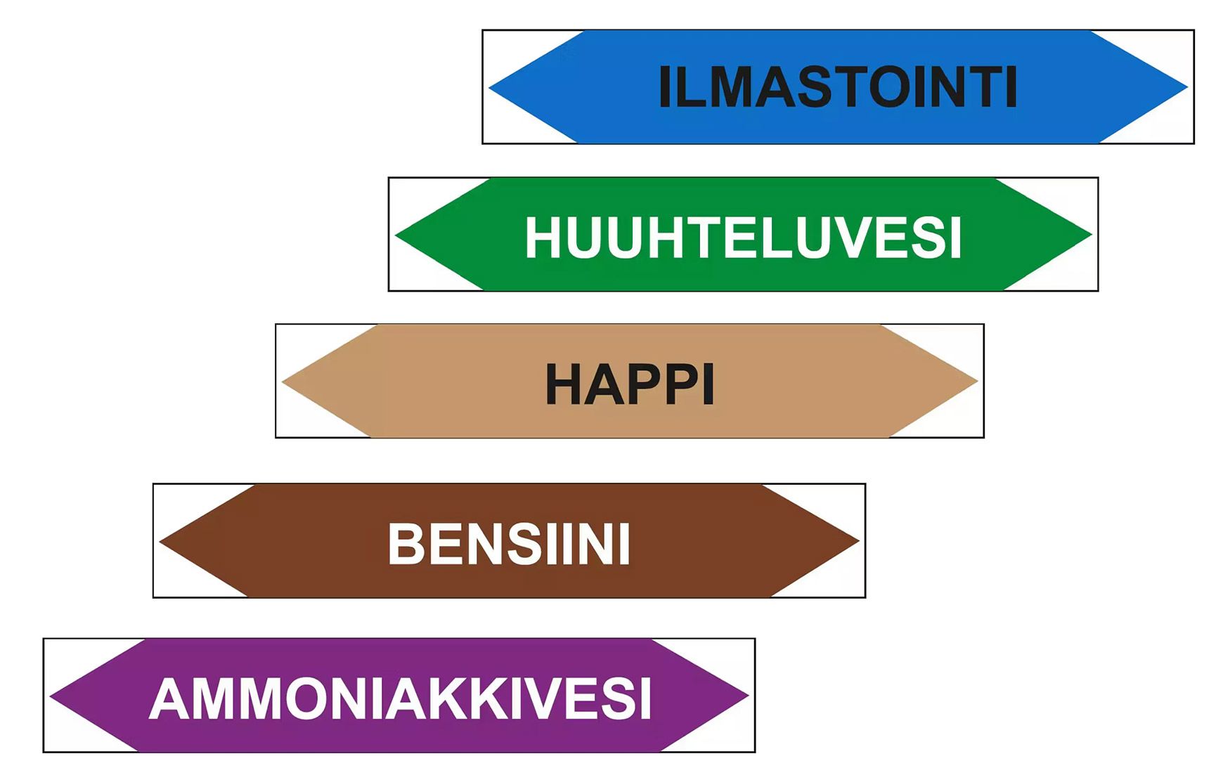 Putkistomerkintä